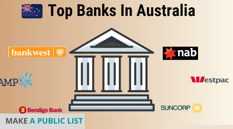 Best Banks in Australia